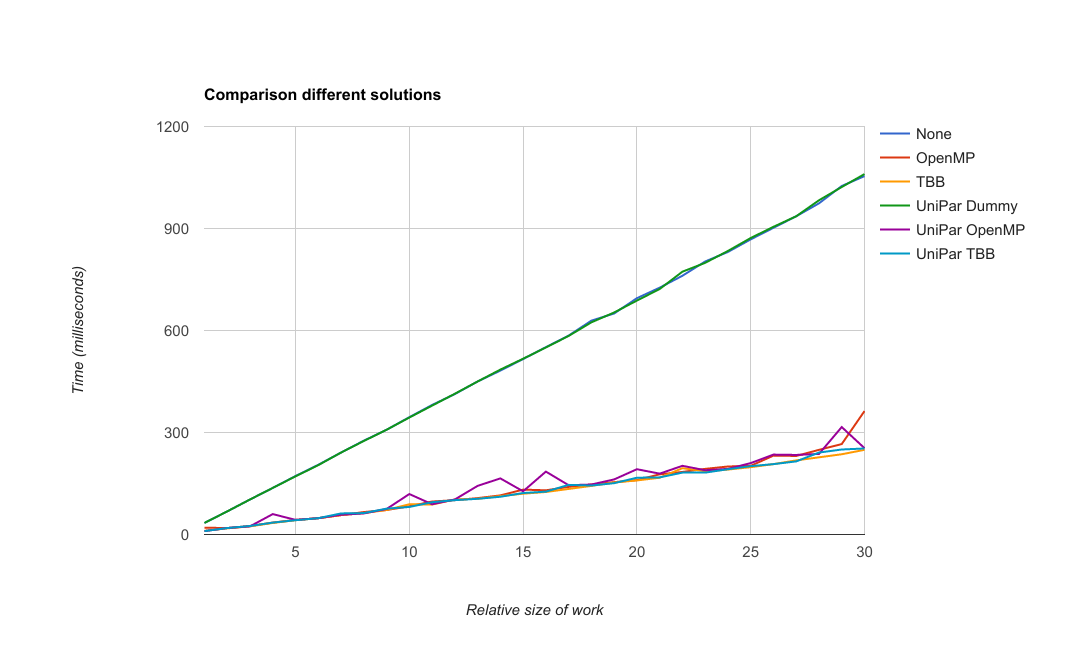 _images/tbb_proto_chart.png